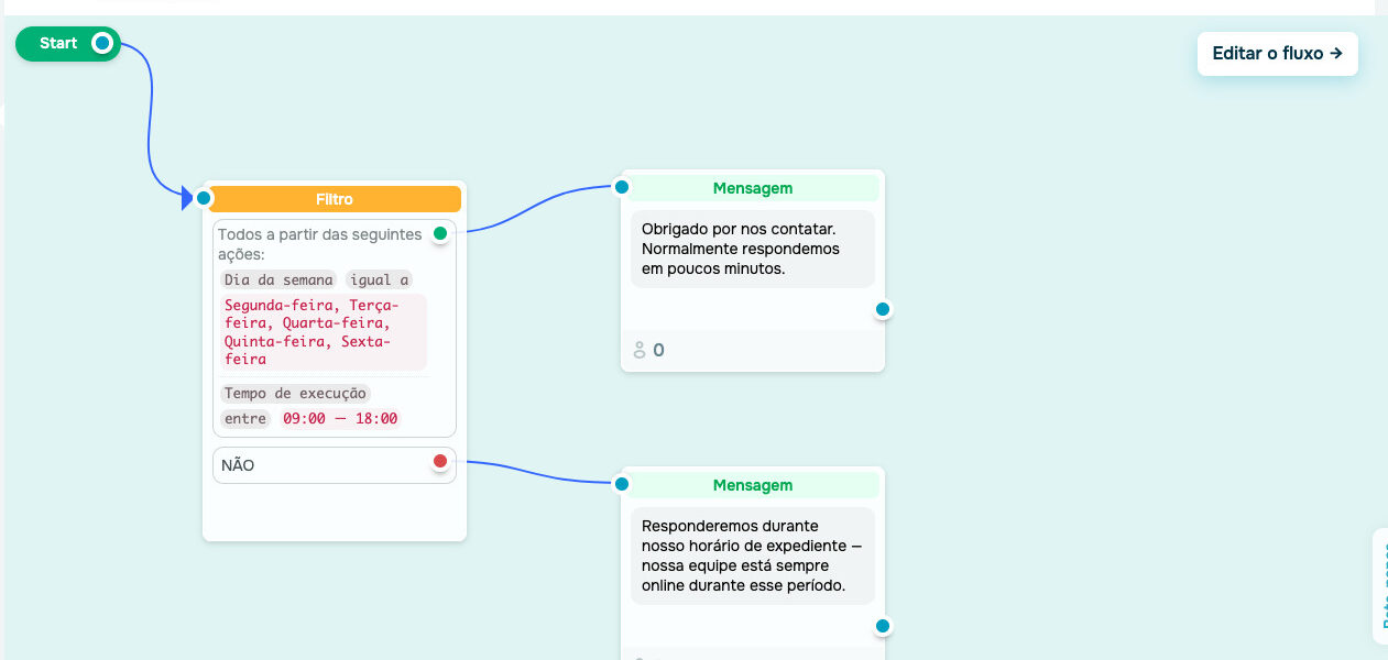 conectando tudo com CRM