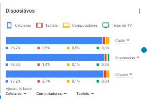 Como entregamos uma campanha online de sucesso estudando a jornada do consumidor, impactando com mensagem relevante e aumentar o tráfego qualificado.