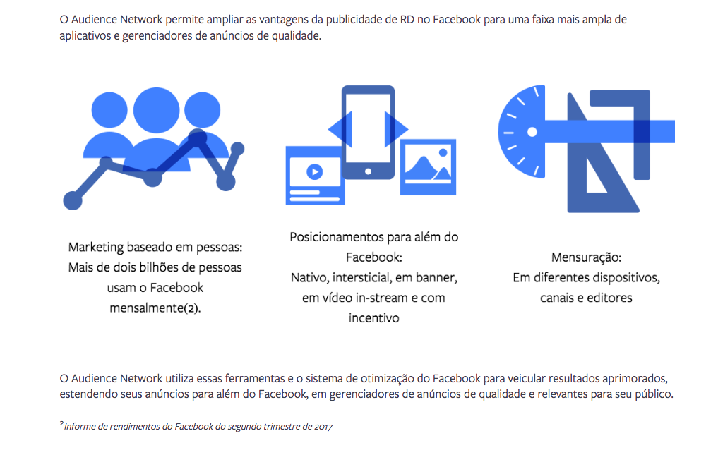 O Audience Network permite ampliar as vantagens da publicidade de RD no Facebook para uma faixa mais ampla de aplicativos e gerenciadores de anúncios de qualidade.