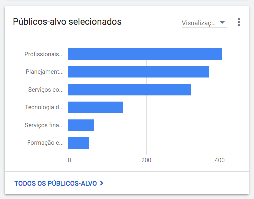 Como entregamos uma campanha online de sucesso estudando a jornada do consumidor, impactando com mensagem relevante e aumentar o tráfego qualificado.